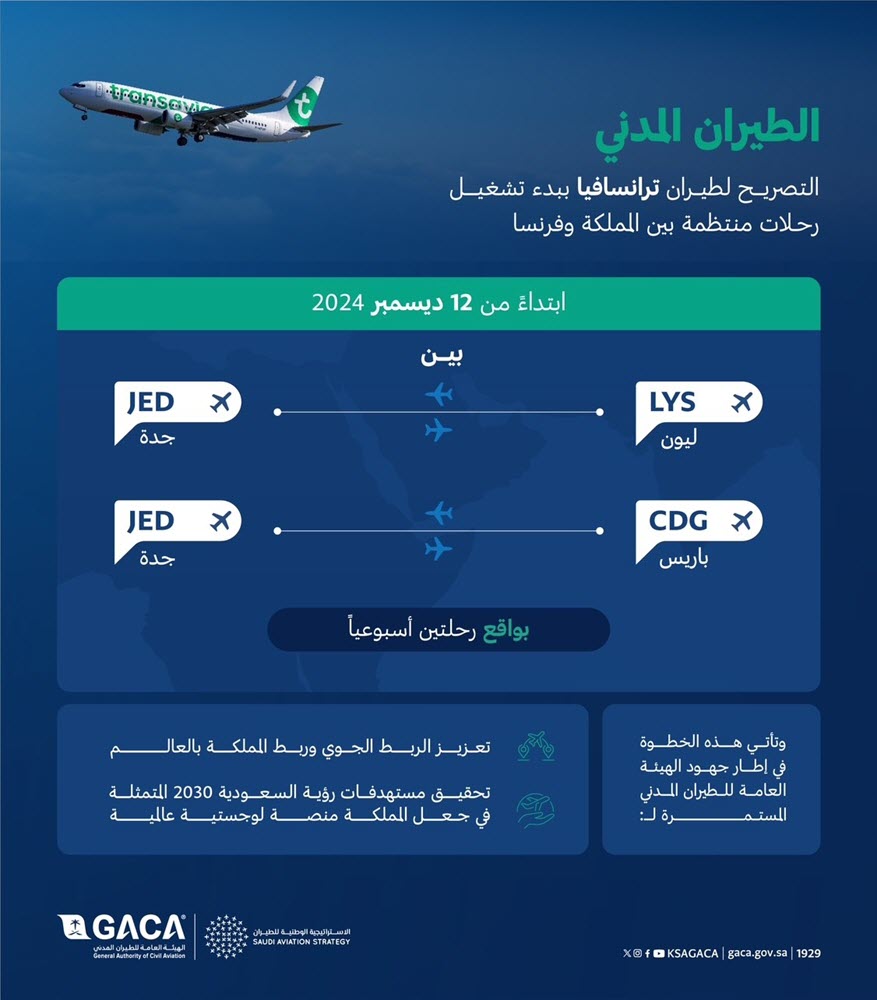 GACA Authorizes Transavia France to Operate Regular Flights Between France and Saudi Arabia