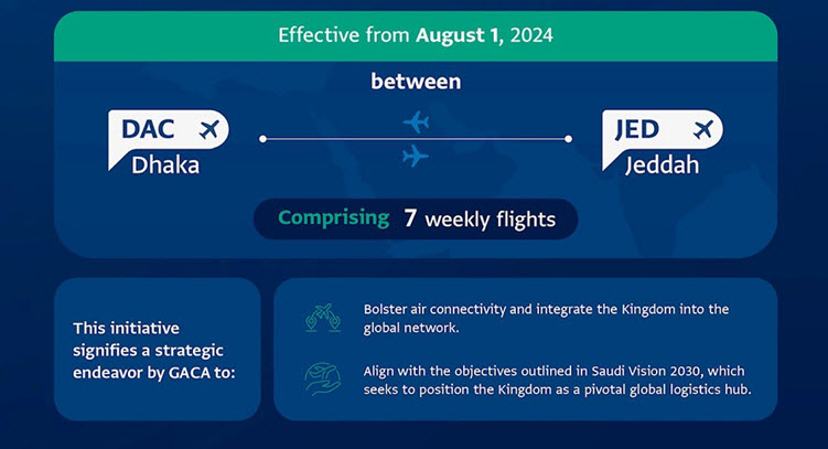 GACA Authorizing Bangladesh Airlines to begin operating regular flights between the Kingdom and Bangladesh from August 1