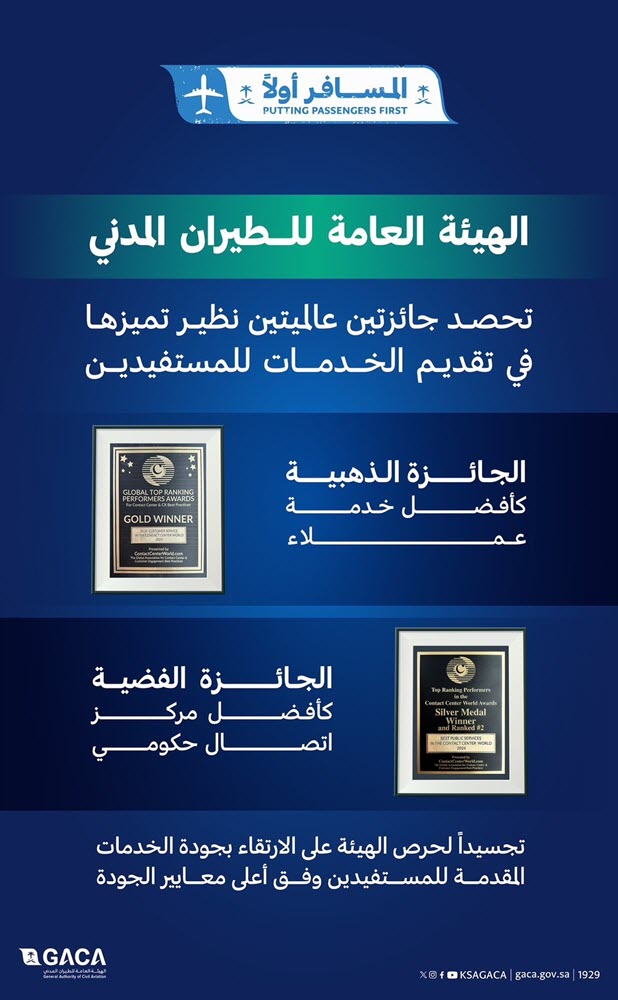 GACA Wins International Awards for Best Customer Service and Best Government Contact Center