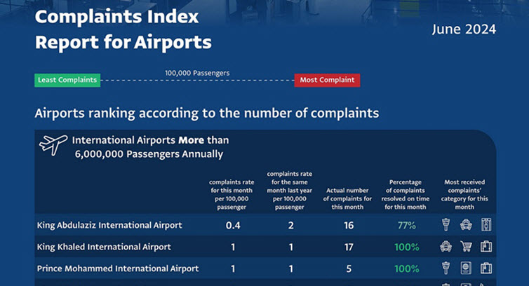 GACA issues June classification for air transport service providers, airports