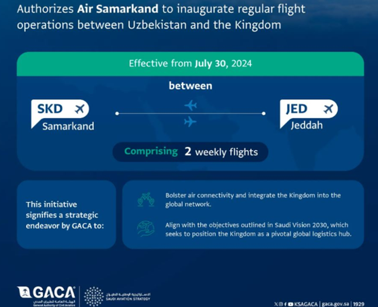 Saudi Arabia Authorizes Air Samarkand Flights from Uzbekistan This Summer